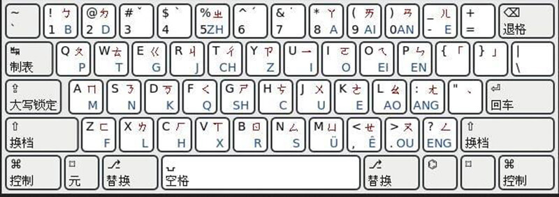 Gõ Pinyin trên máy tính