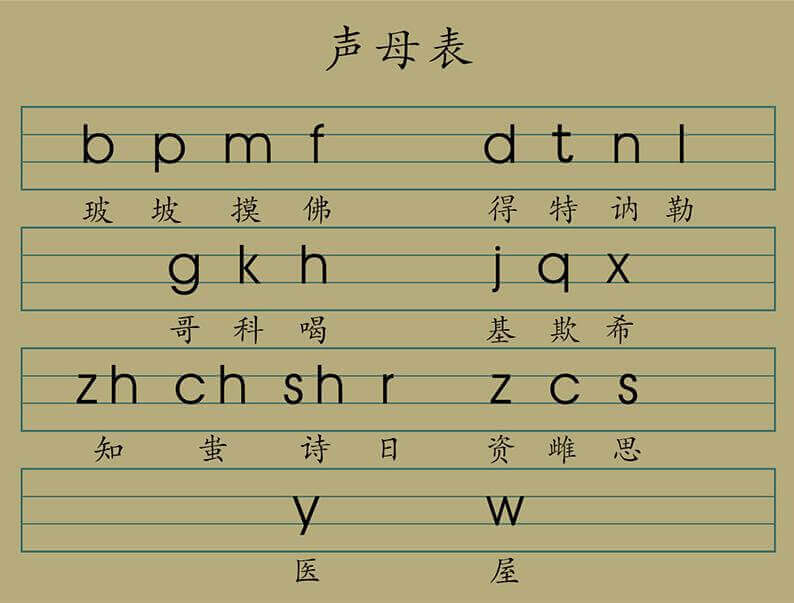 Hệ thống bảng chữ cái Trung Quốc