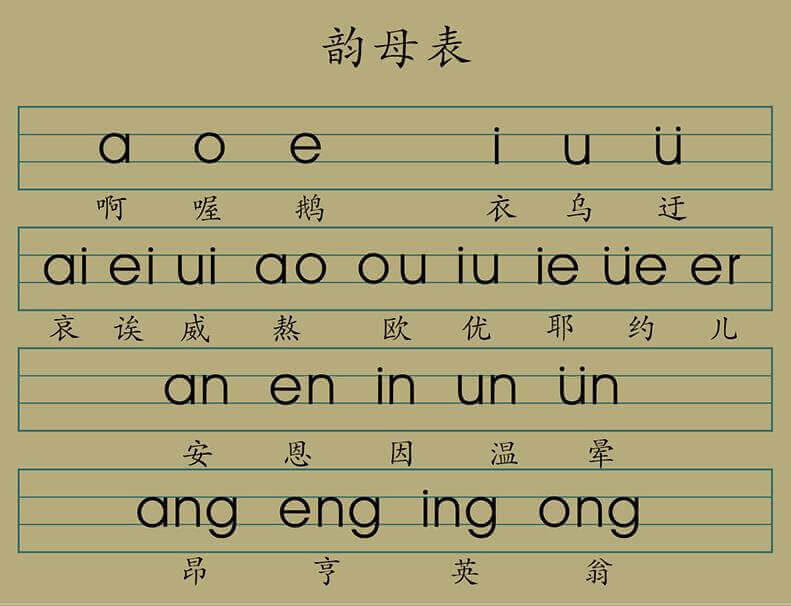 Hệ thống bảng chữ cái Trung Quốc