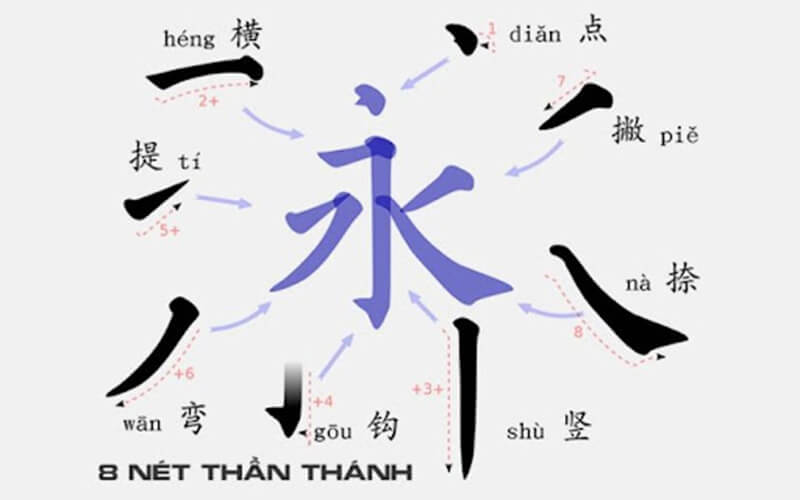 8 nét cơ bản trong tiếng Trung