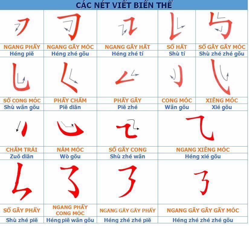 Các nét viết biến thể trong tiếng Trung
