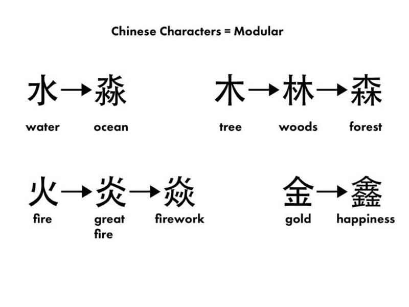 các cặp từ liên quan trong tiếng Trung