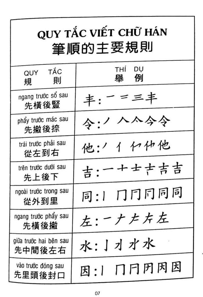 Quy tắc viết chữ Hán